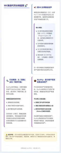 SEC推进代币分类监管