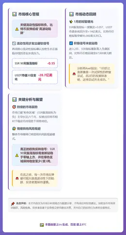 SSR指标站稳零轴上方或迎市场反转