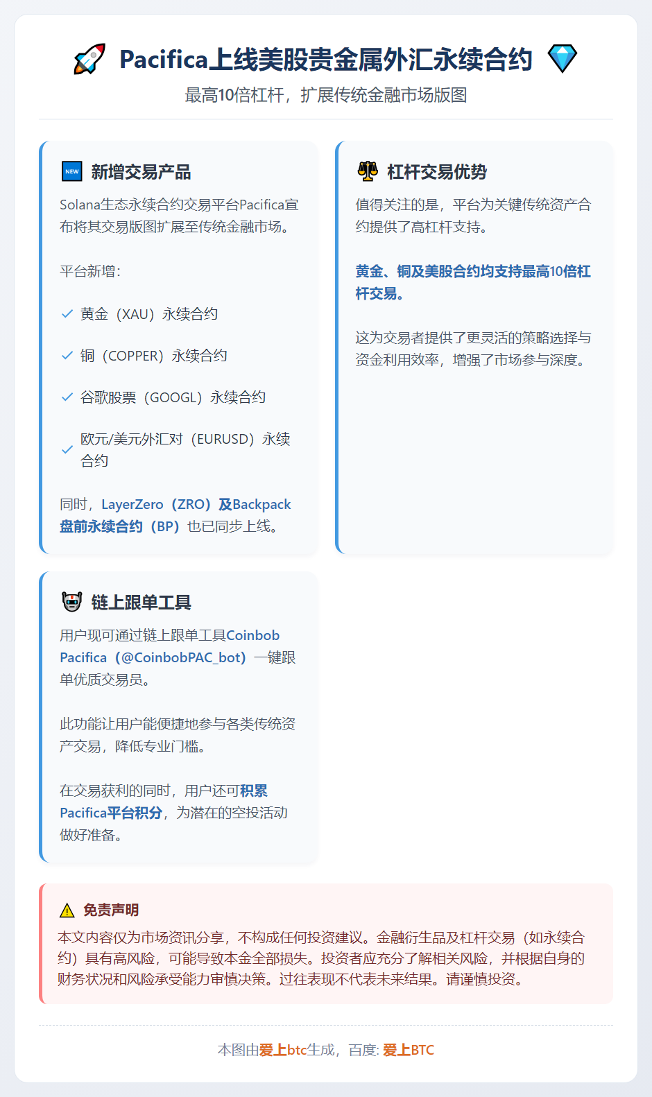 Pacifica上线美股贵金属外汇永续合约 最高10倍杠杆