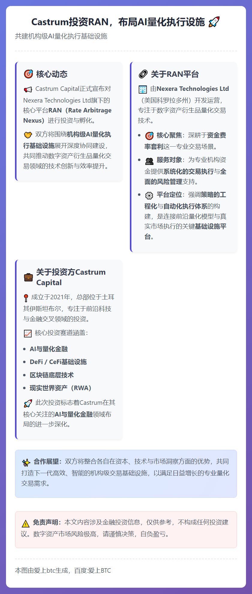 Castrum投资RAN，布局AI量化执行设施