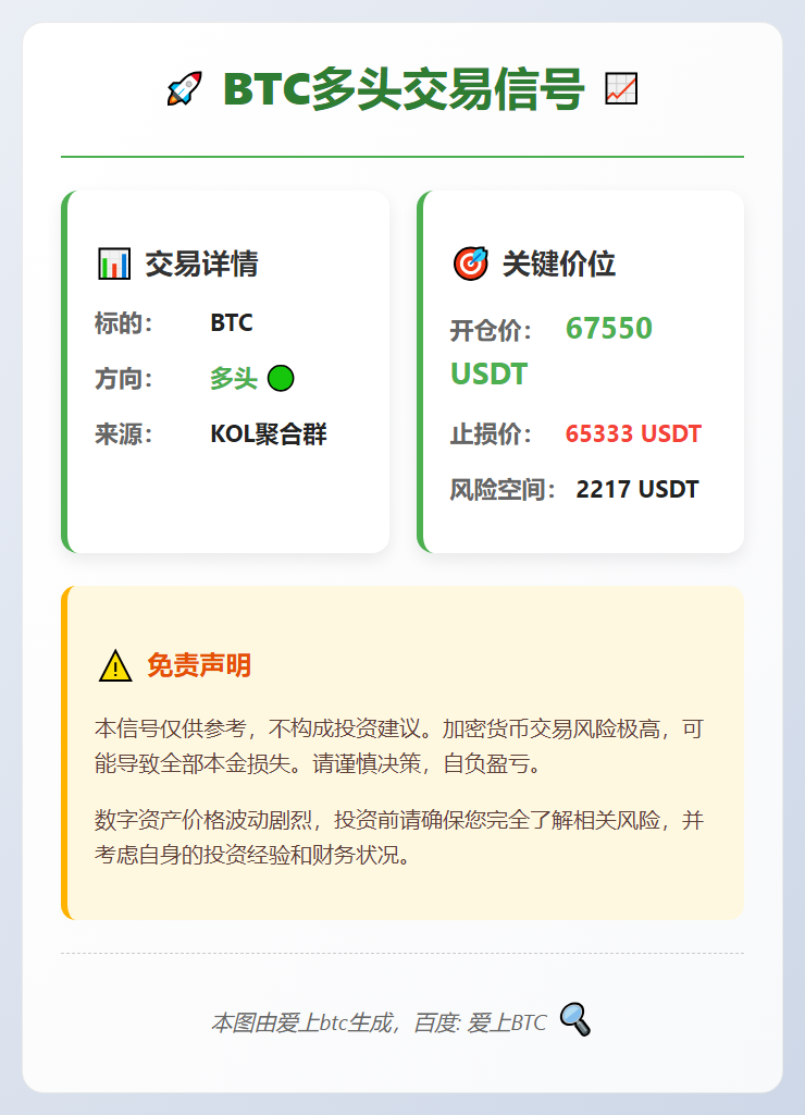 BTC多头交易信号