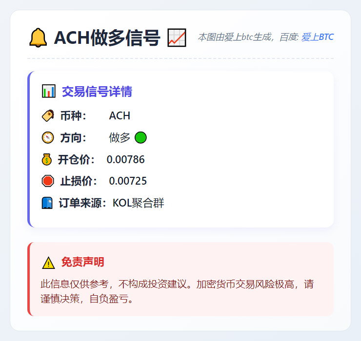 ACH做多信号