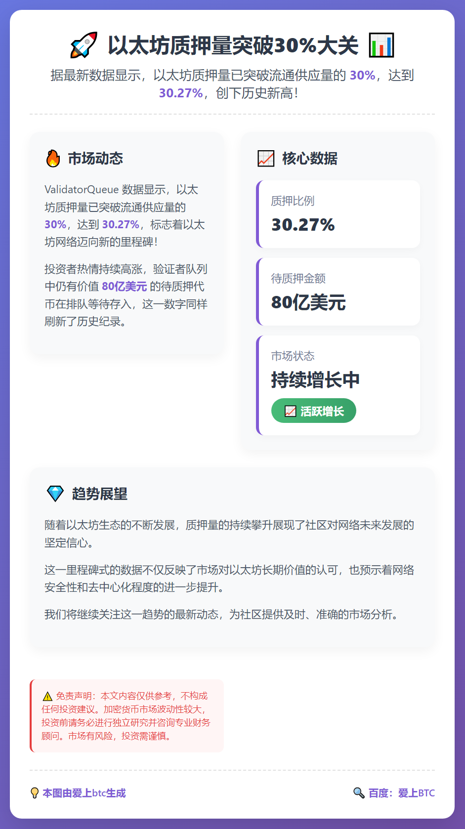 以太坊质押量破30%新高，80亿美元待入队
