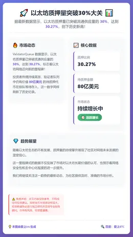 以太坊质押量破30%新高，80亿美元待入队