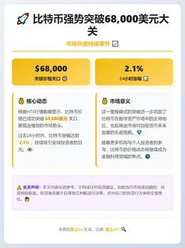 比特币突破6.8万美元