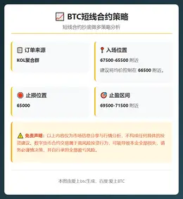 2026-02-12 19:21:42 BTC短线合约策略
