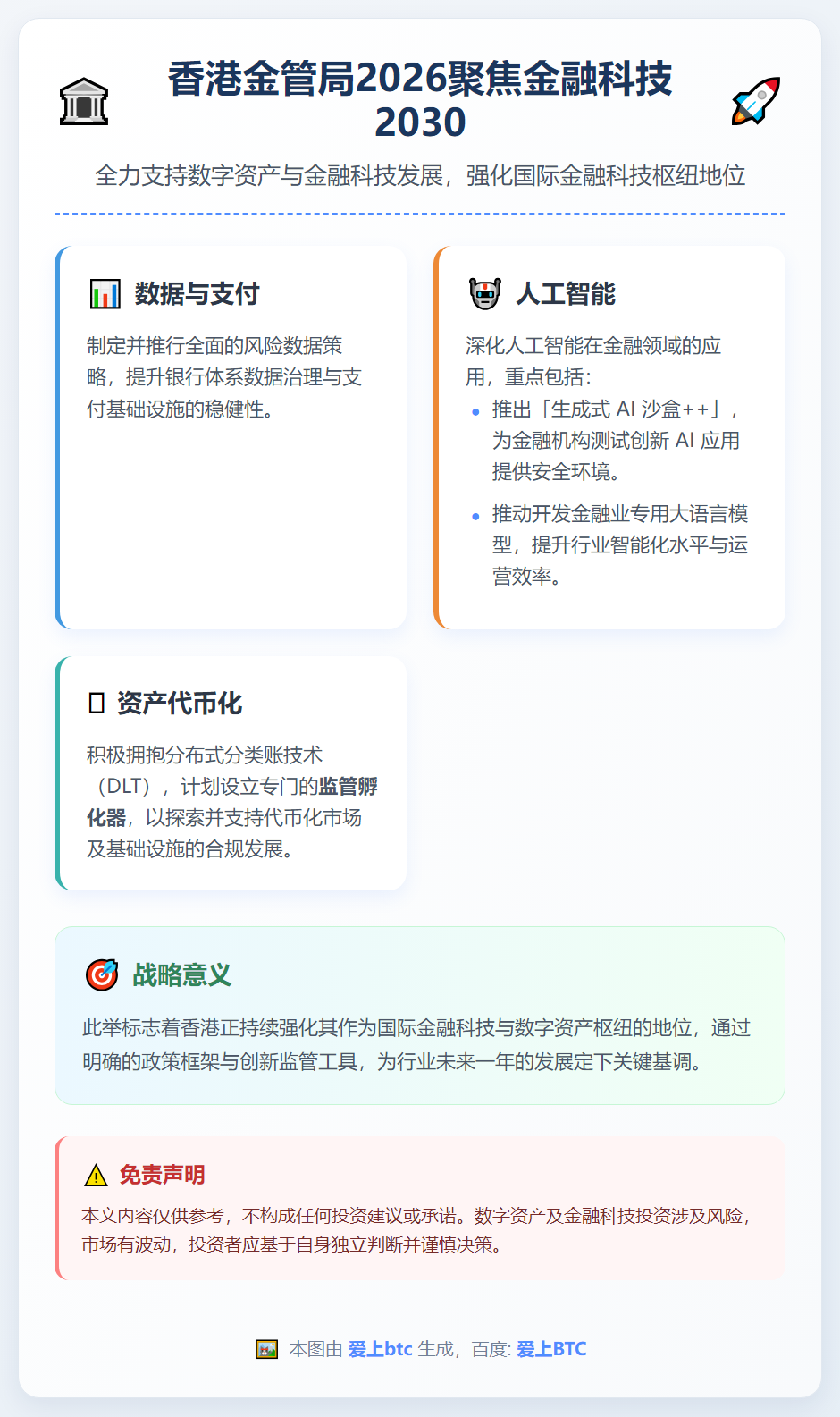 香港金管局2026聚焦金融科技2030：AI、代币化、数据与