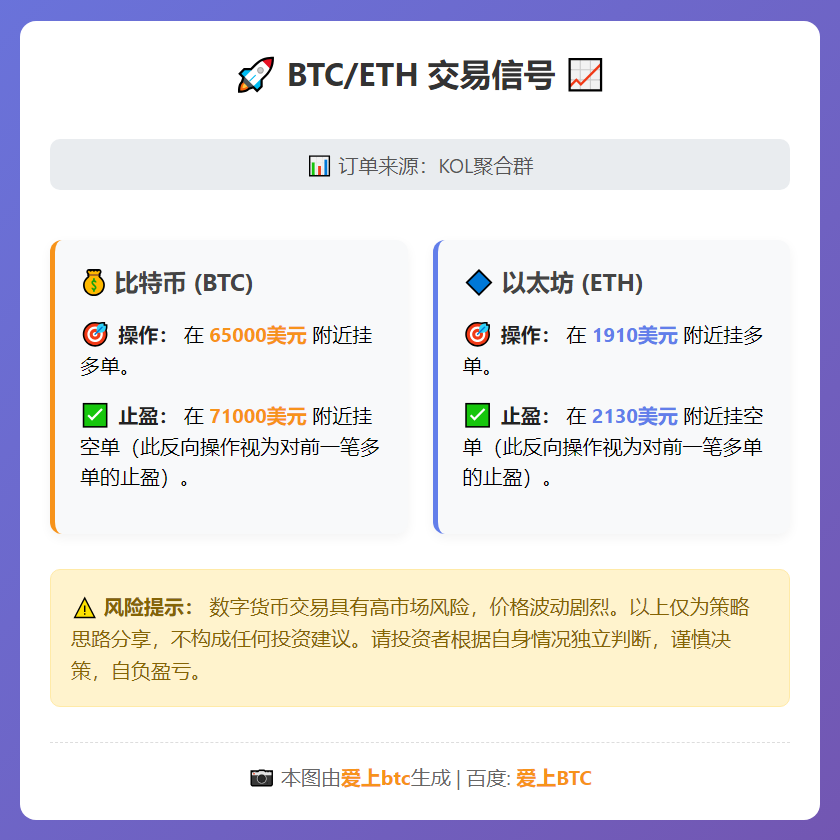 2026-02-12 19:41:59 BTC/ETH交易信号