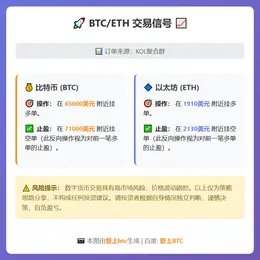 2026-02-12 19:41:59 BTC/ETH交易信号