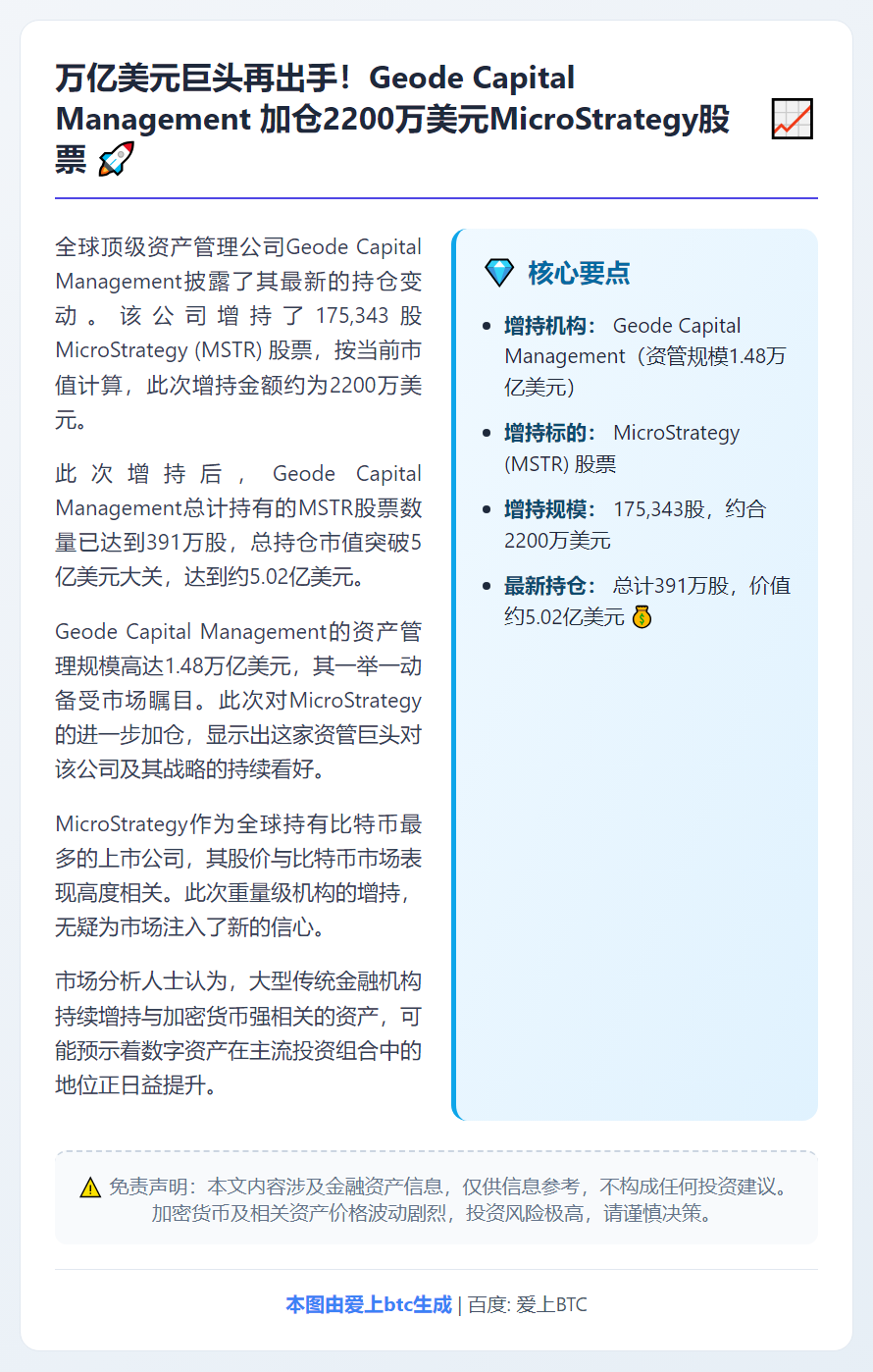 Geode增持Strategy股份17.5万股