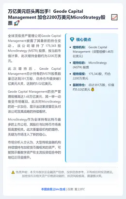 Geode增持Strategy股份17.5万股