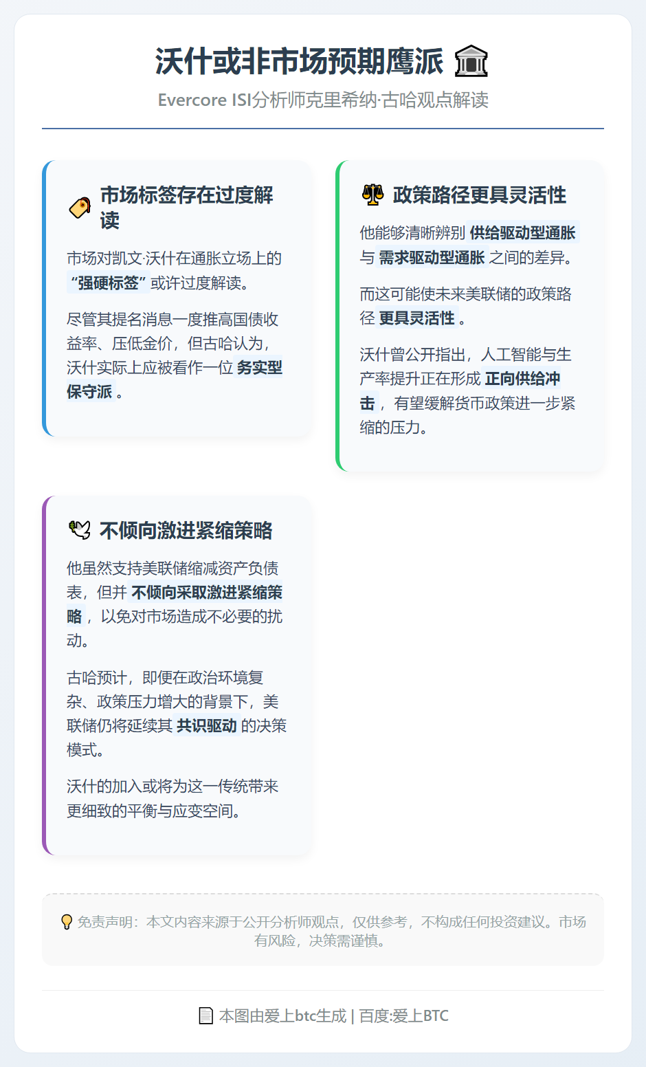 沃什或非市场预期鹰派
