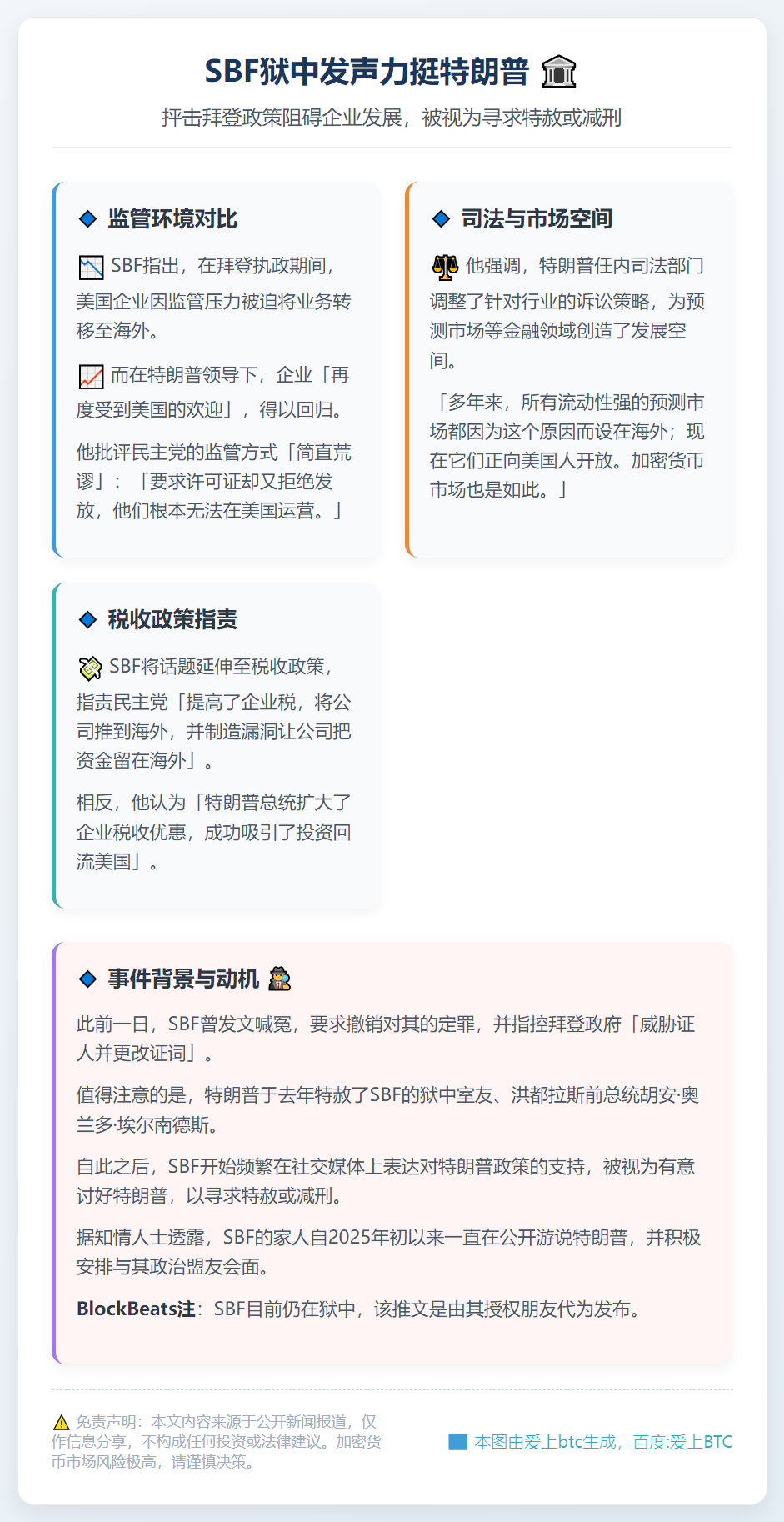 SBF发文挺特朗普求减刑