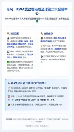 肖风：RWA或助香港成全球第二大金融中心