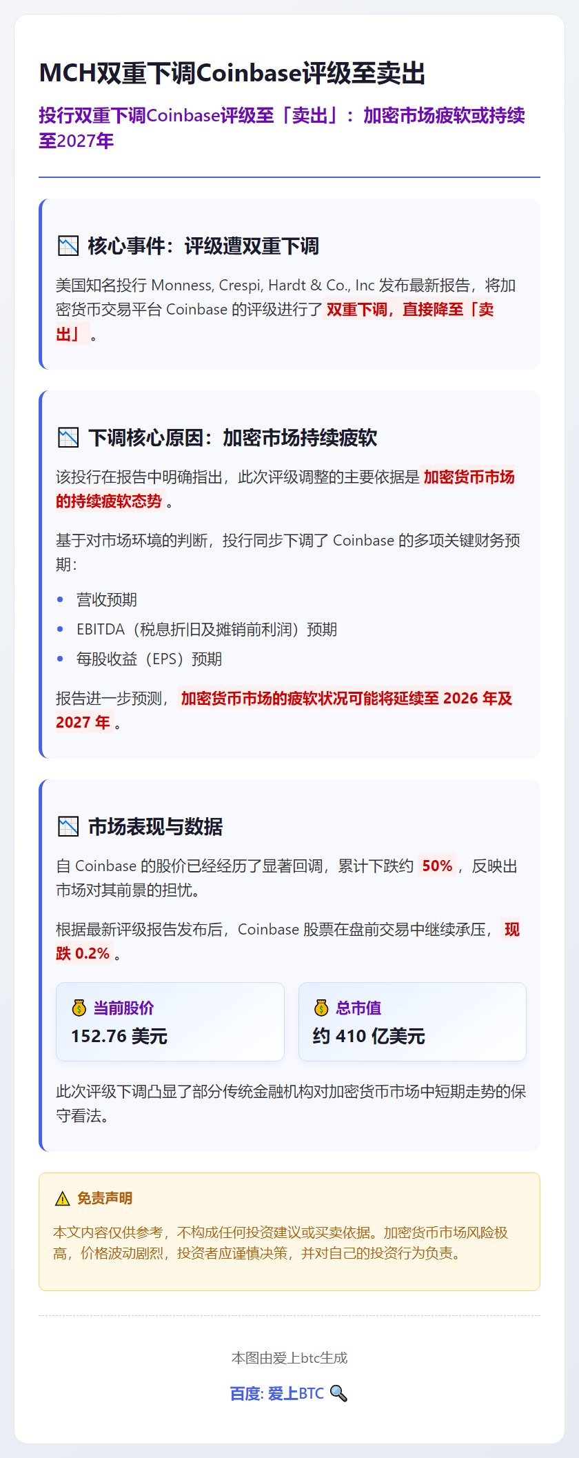 MCH双重下调Coinbase评级至卖出
