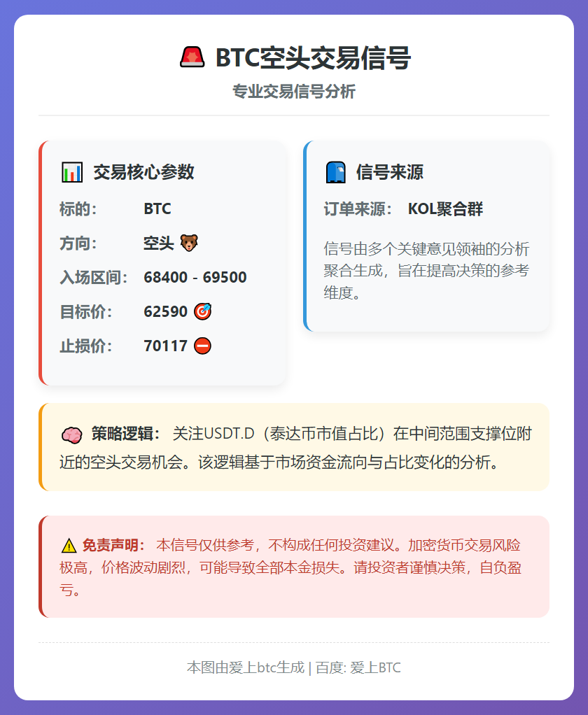 BTC空头交易信号
