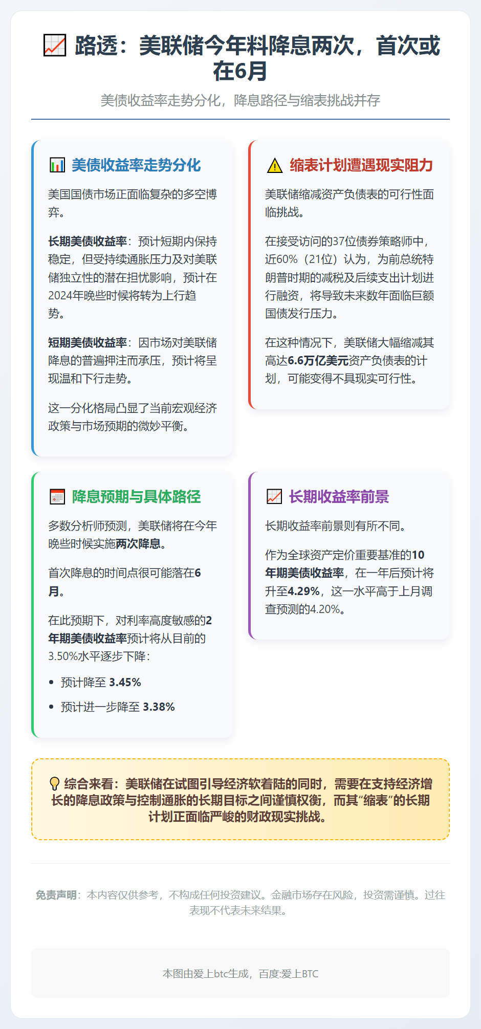 路透：美联储今年料降息两次，首次或在6月