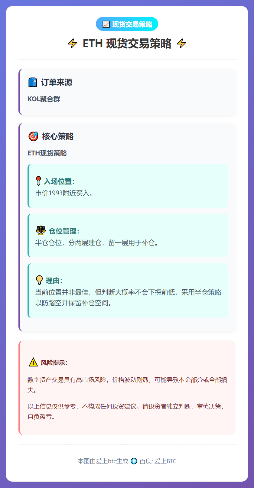 ETH现货交易策略