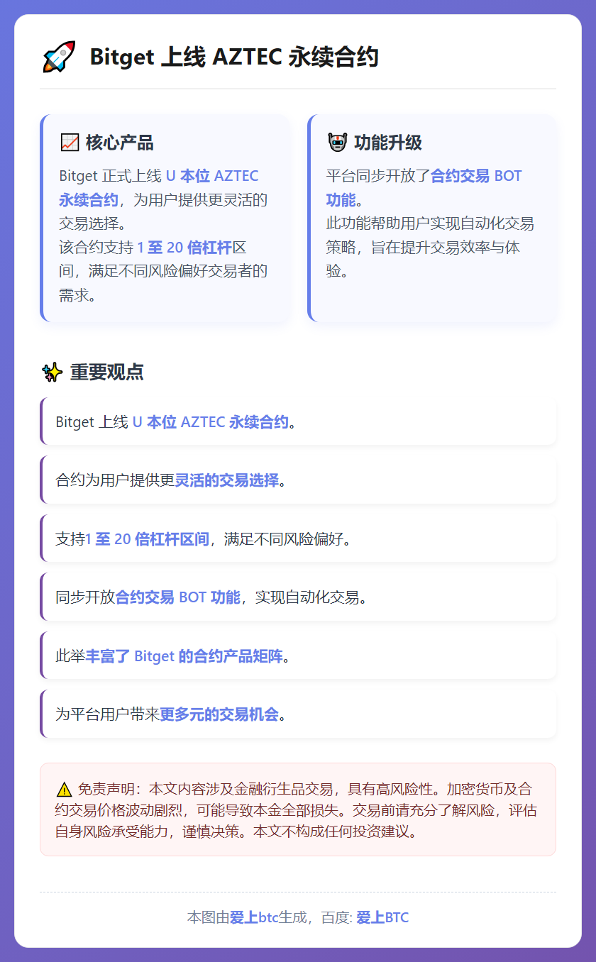 Bitget上线AZTEC永续合约