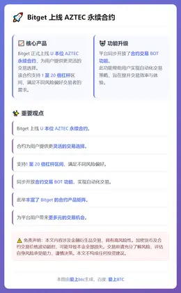 Bitget上线AZTEC永续合约