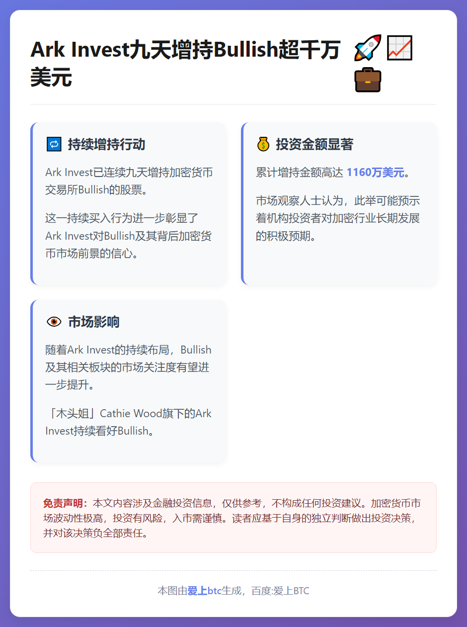 Ark Invest九天增持Bullish超千万美元