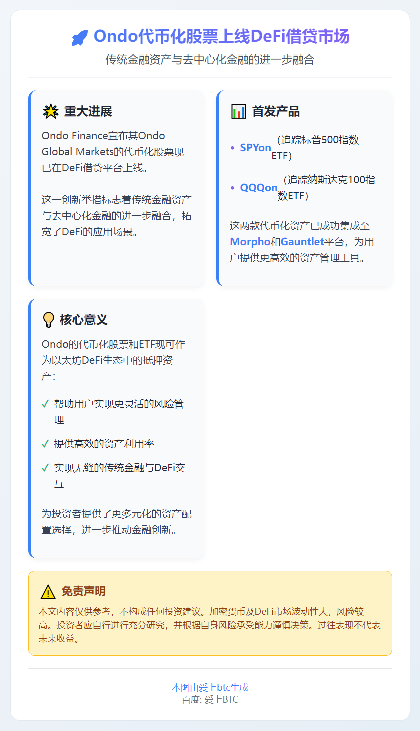 Ondo代币化股票上线DeFi借贷市场