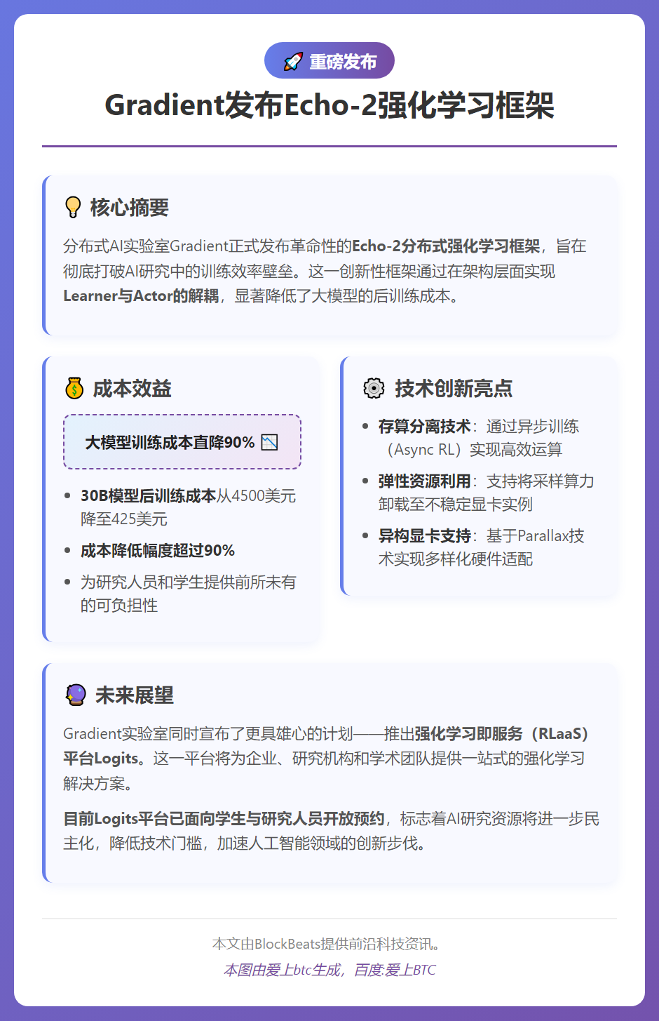 Gradient发布Echo-2强化学习框架