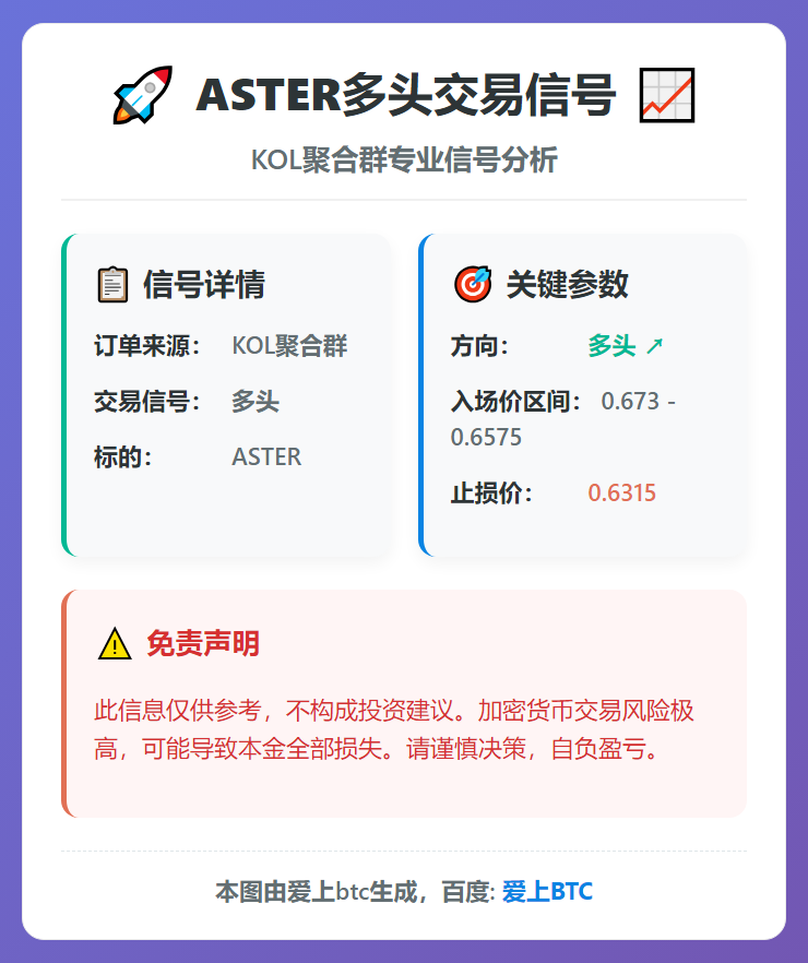 ASTER多头交易信号