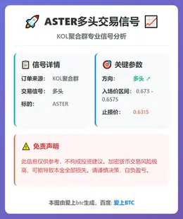 2026-02-12 22:30:58 ASTER多头交易信号