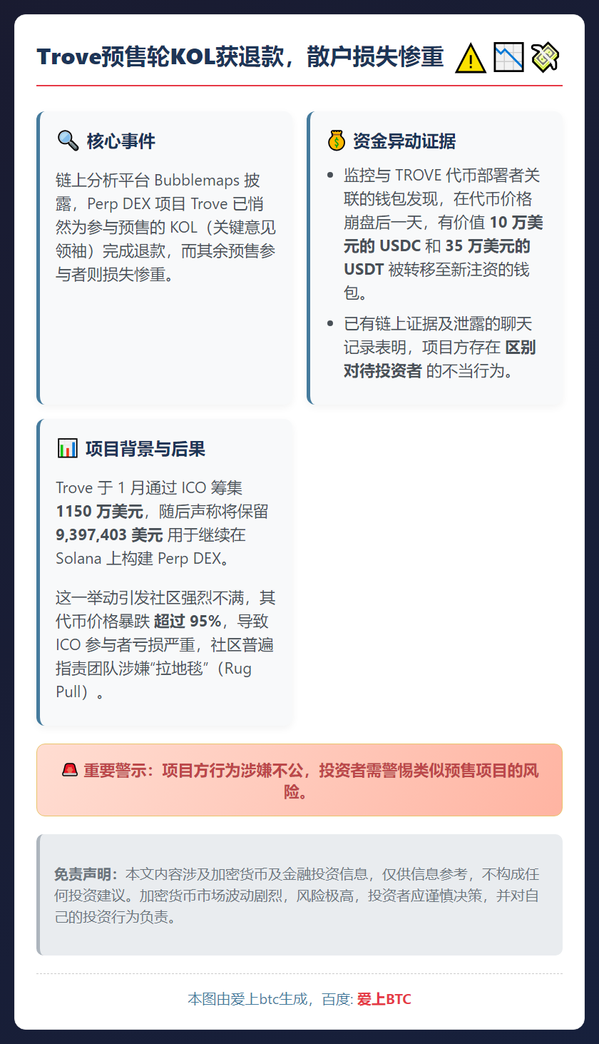 Trove预售轮KOL获退款，散户损失惨重