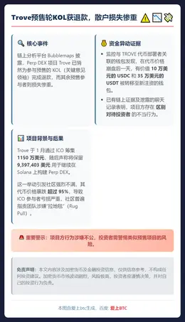 Trove预售轮KOL获退款，散户损失惨重
