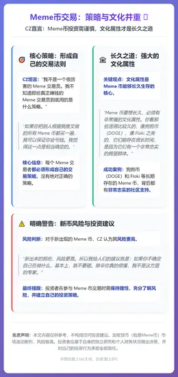 Meme币交易：策略与文化并重