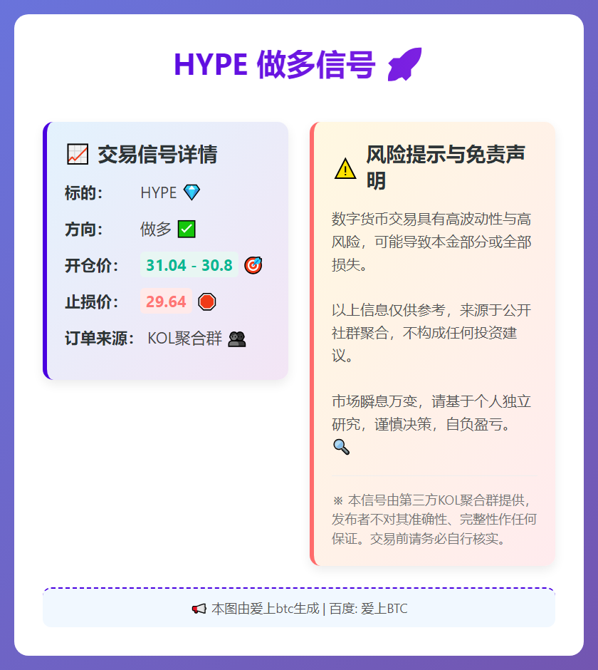 HYPE做多信号