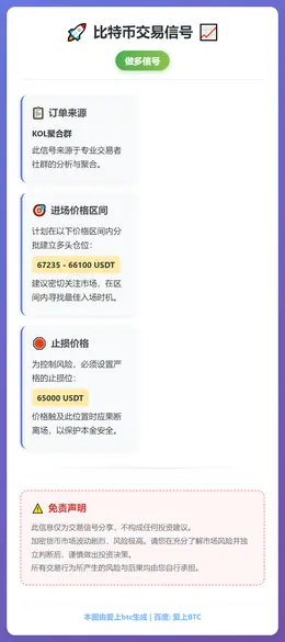 2026-02-12 23:18:32 BTC做多67235-66100，止损65000