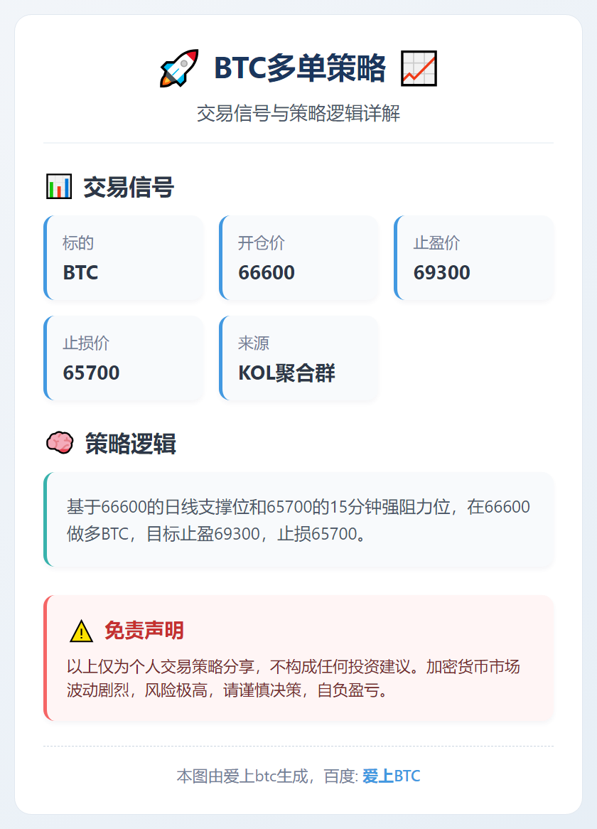 2026-02-12 23:20:07 BTC多单策略