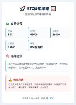 2026-02-12 23:20:07 BTC多单策略