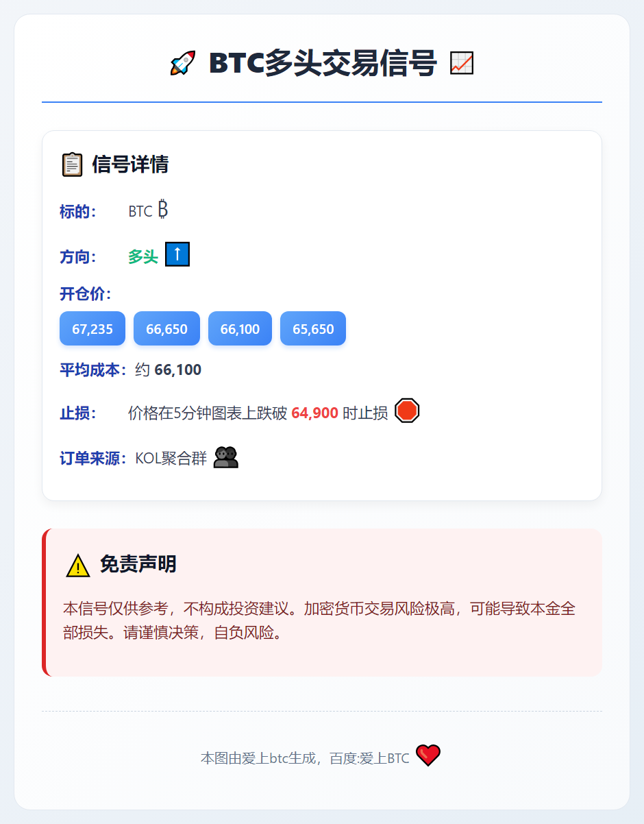 BTC多头交易信号
