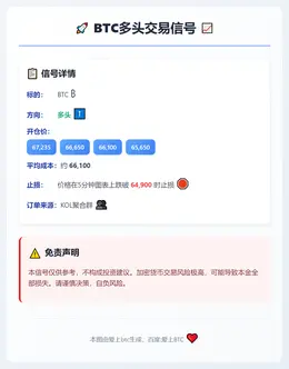 2026-02-12 23:40:02 BTC多头交易信号