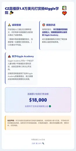 CZ直播获1.8万美元打赏捐Giggle学院