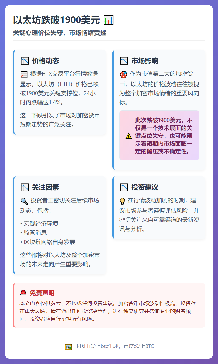 以太坊跌破1900美元