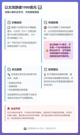 以太坊跌破1900美元