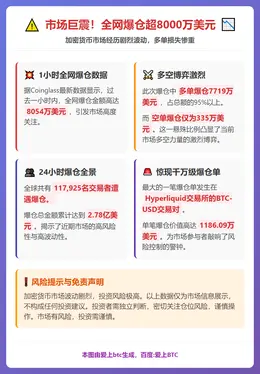 1小时全网爆仓8054万美元