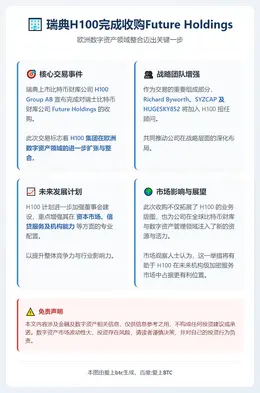 瑞典H100完成收购Future Holdings
