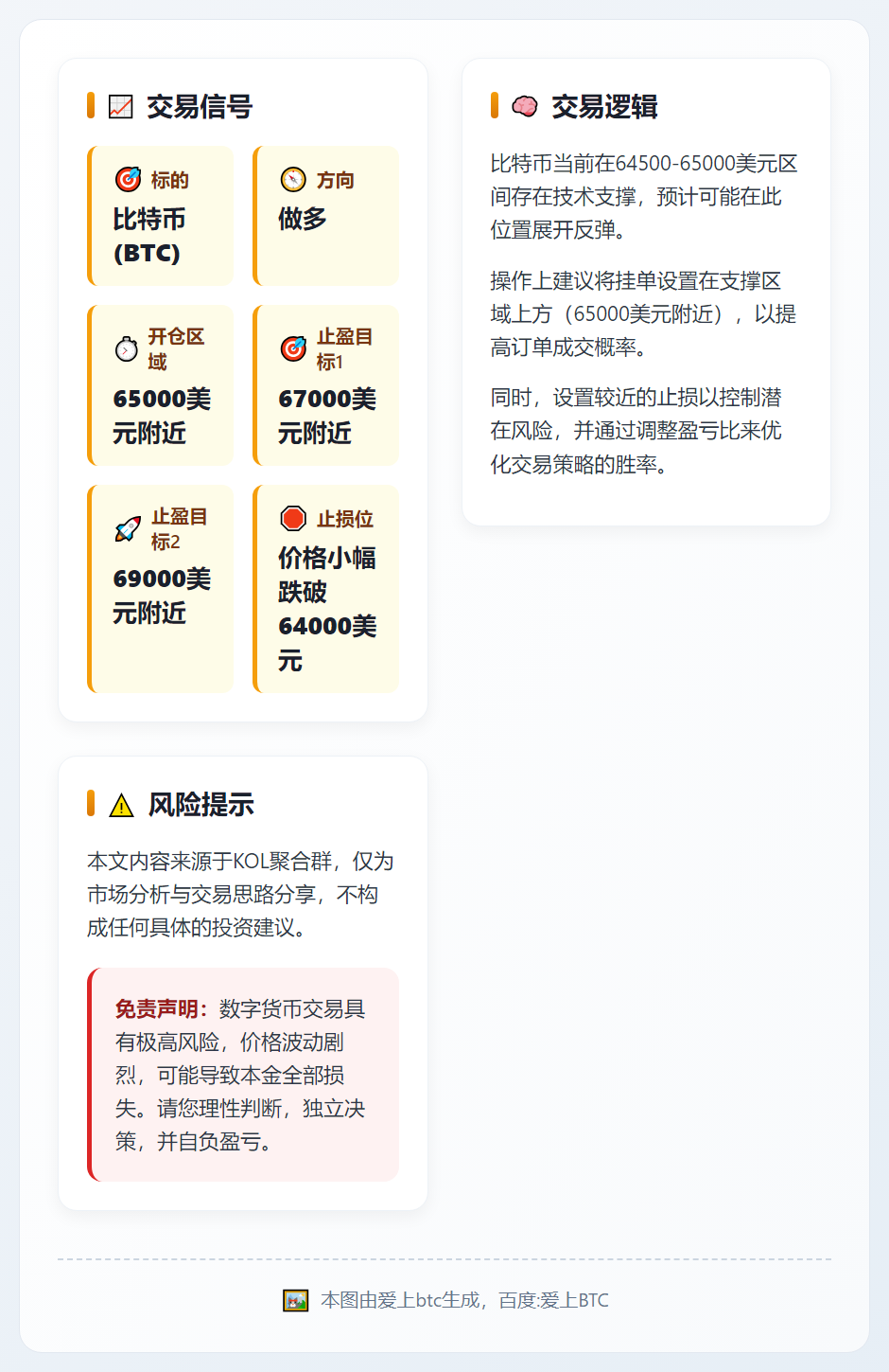 比特币多单策略