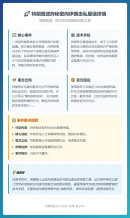 特朗普政府秘密向伊朗走私星链终端