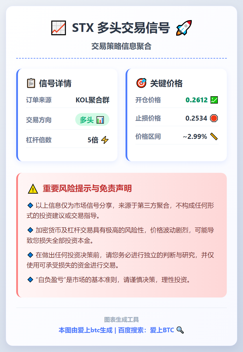 STX多头交易信号