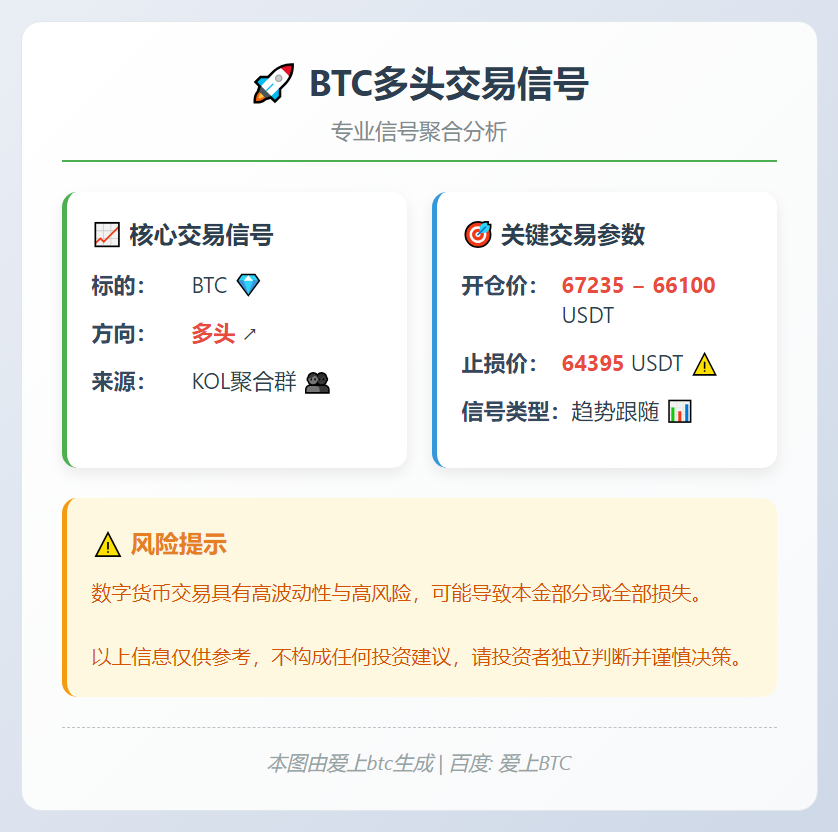 BTC多头交易信号