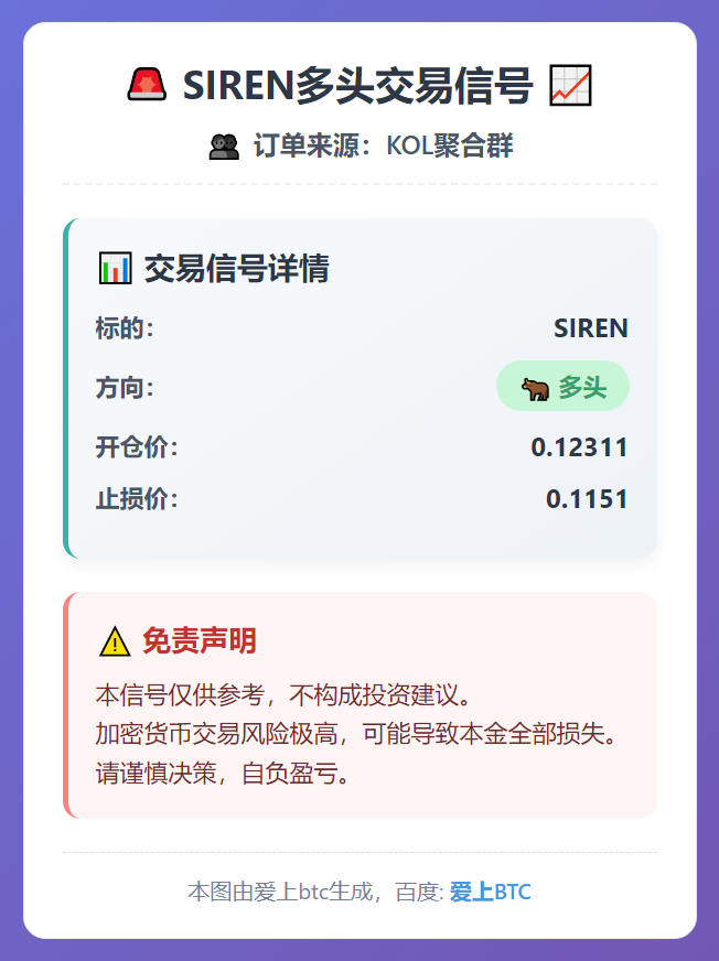 SIREN多头交易信号