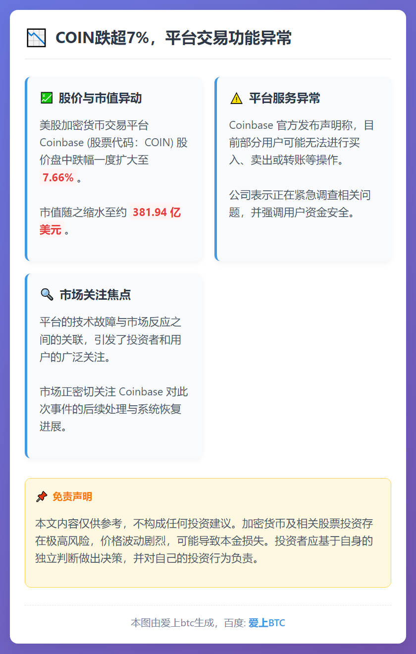 COIN跌超7%，平台交易功能异常