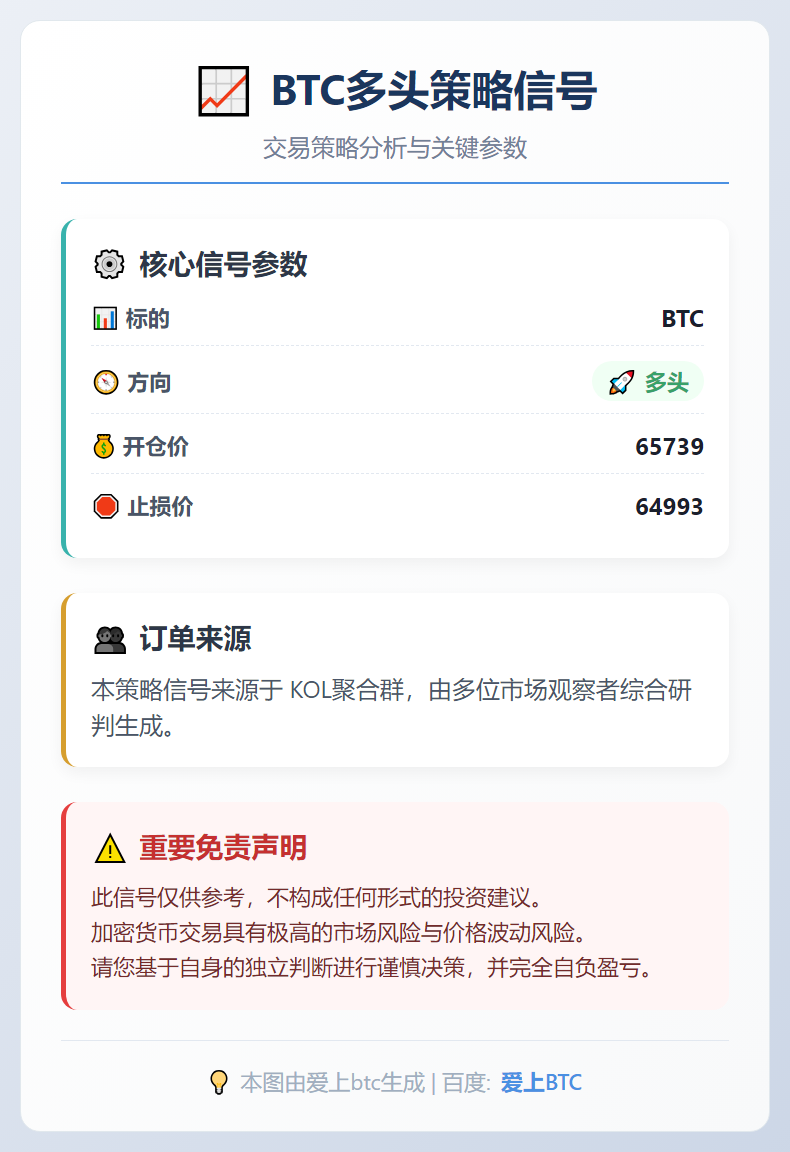 2026-02-13 03:32:57 BTC多头策略信号